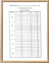 汽車除甲醛檢測報告樣本