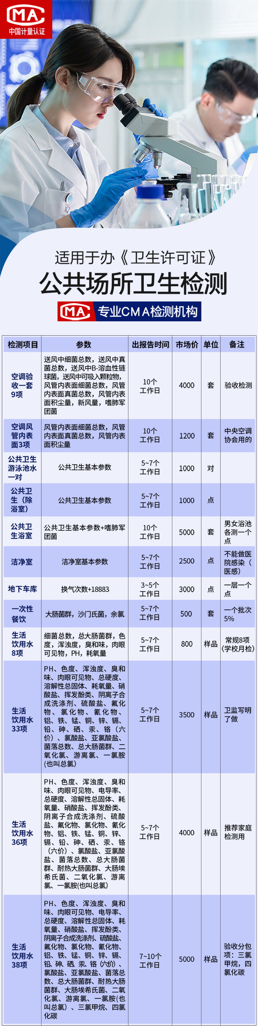 公共衛(wèi)生檢測_07